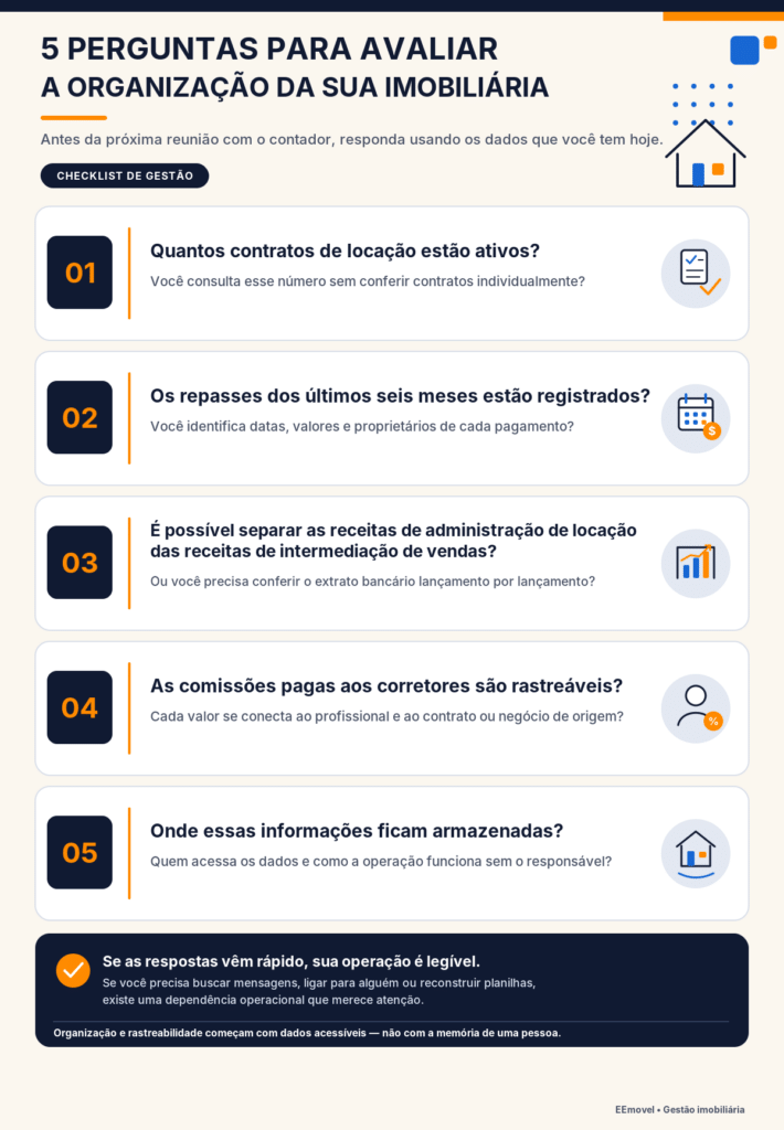Cinco perguntas para avaliar a organização da sua imobiliária