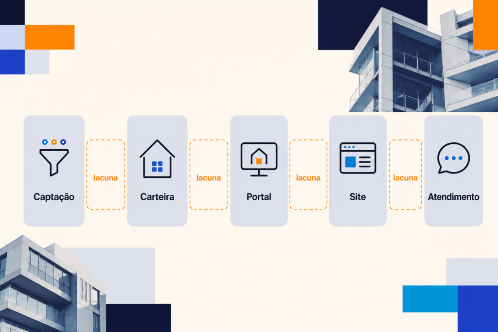 EEMOVEL operação imobiliária