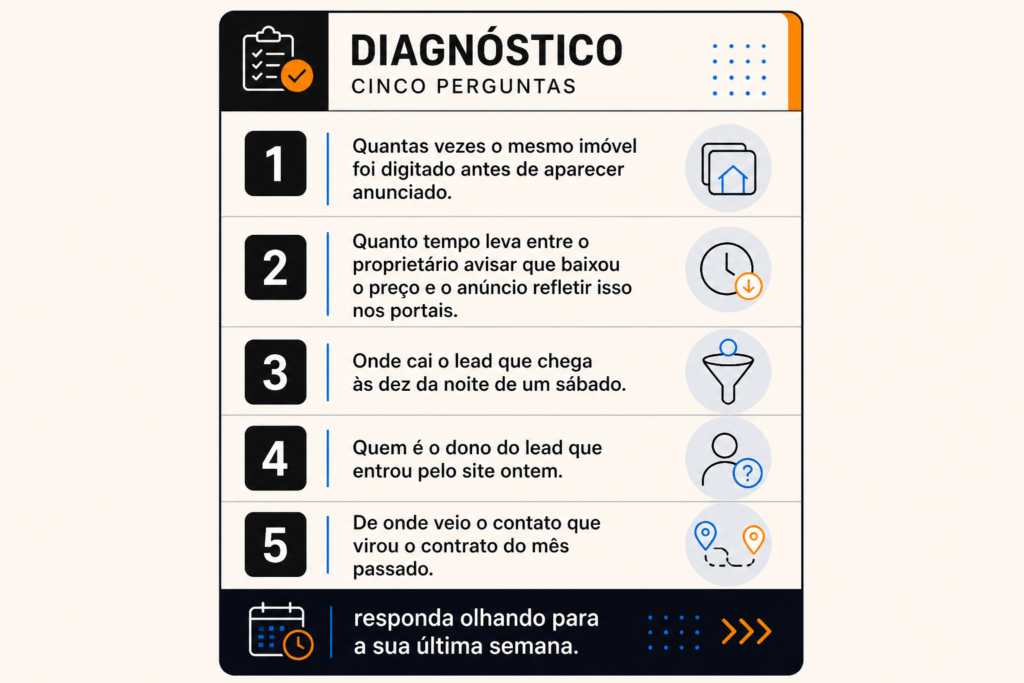 Como diagnosticar sua operação imobiliária